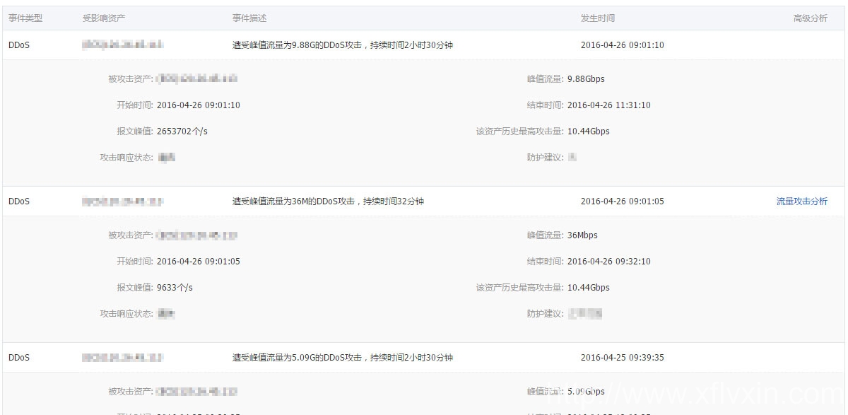 旭峰官方網(wǎng)站kehuwang.com.cn遭到DDOS攻擊